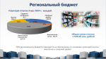 В Калужской области в 2024 году выделено более 2,5 млрд руб. на лекарства для льготников